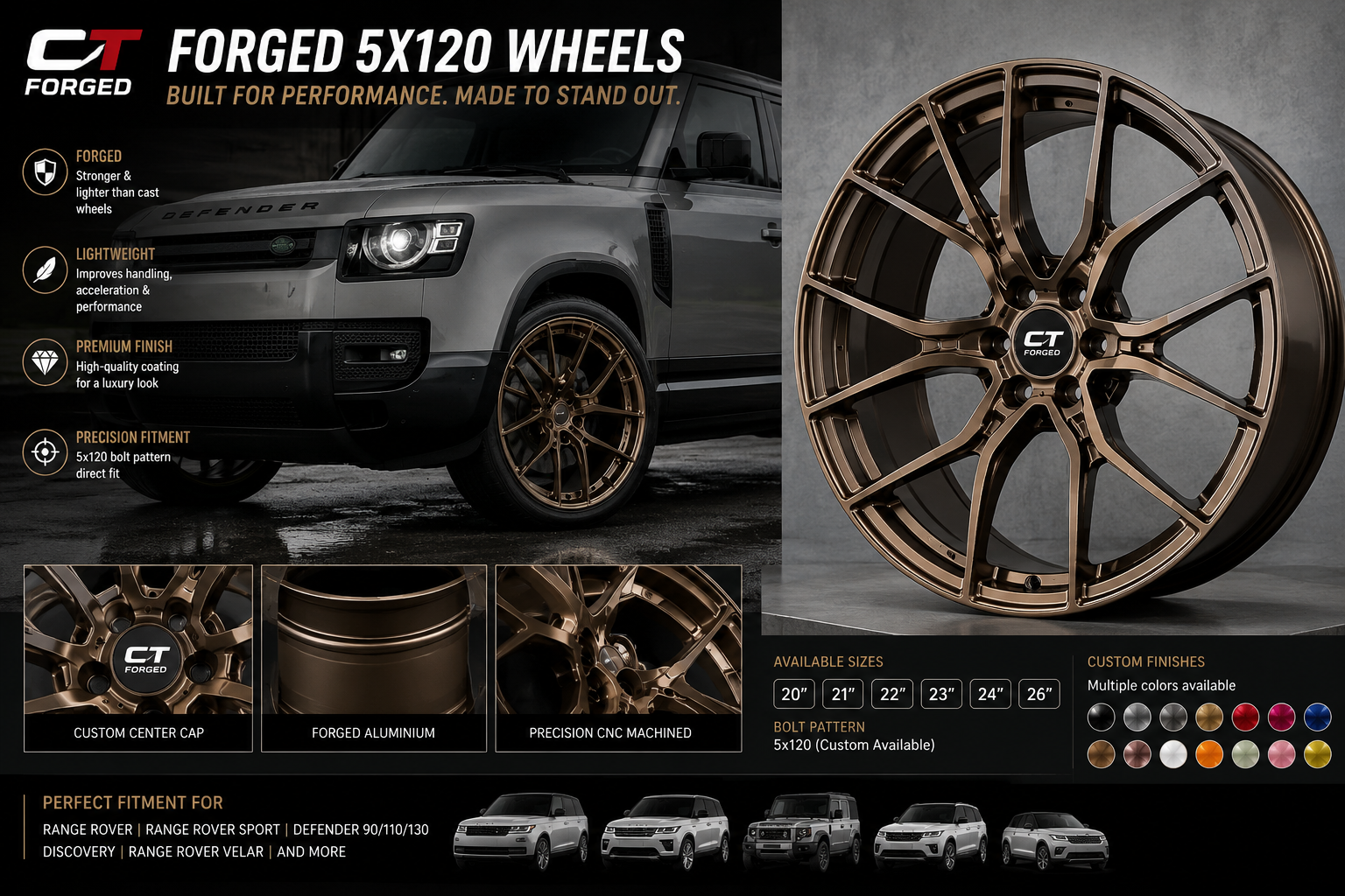 CT Forged 5x120 Performance Wheels – Land Rover Defender, Discovery & Range Rover | 20”–26”