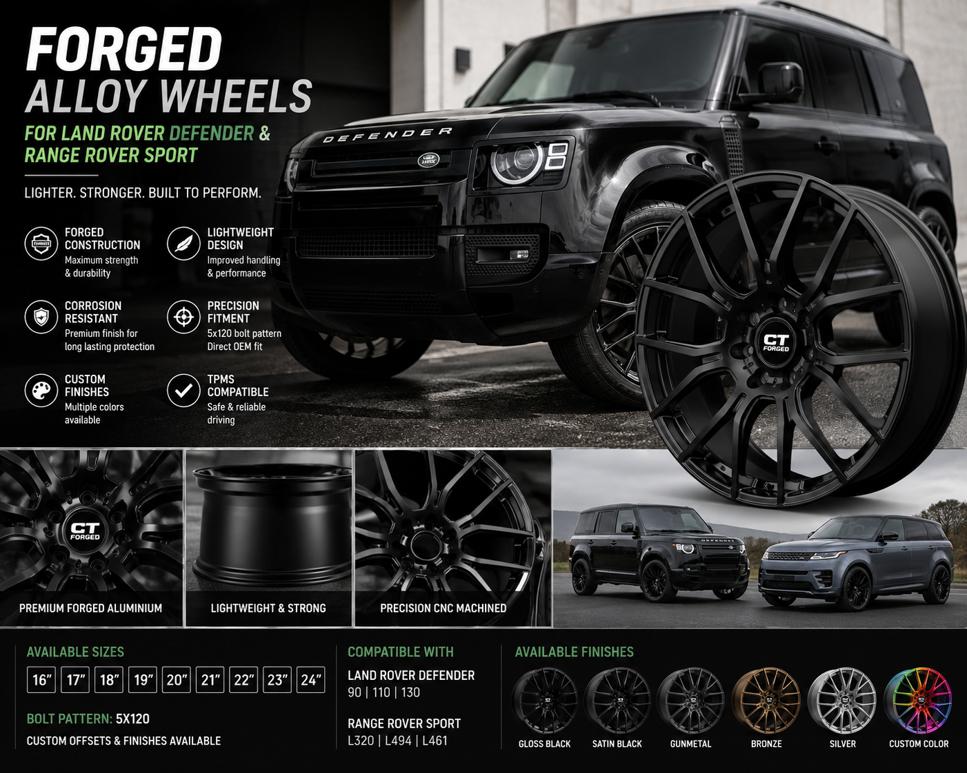 Forged Multi-Spoke Alloy Wheels for Land Rover Defender & Range Rover Sport (5x120 | 16–24 Inch)
