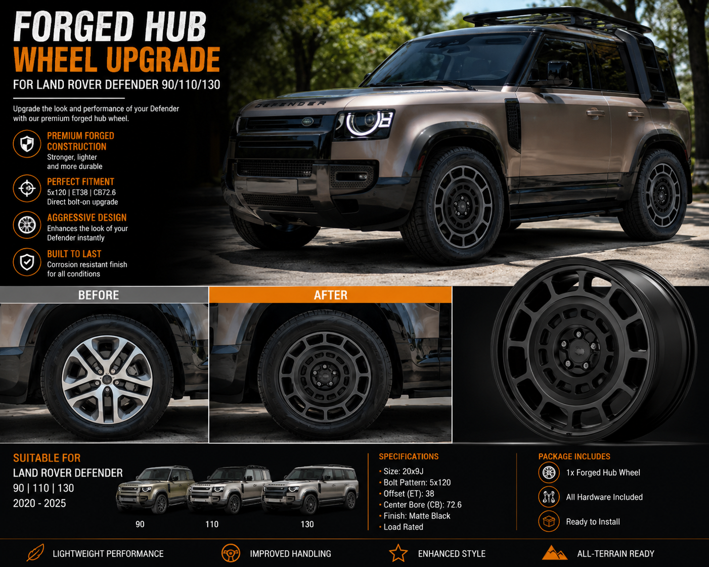20” Forged Hub Wheels for Land Rover Defender & Range Rover (5×120)