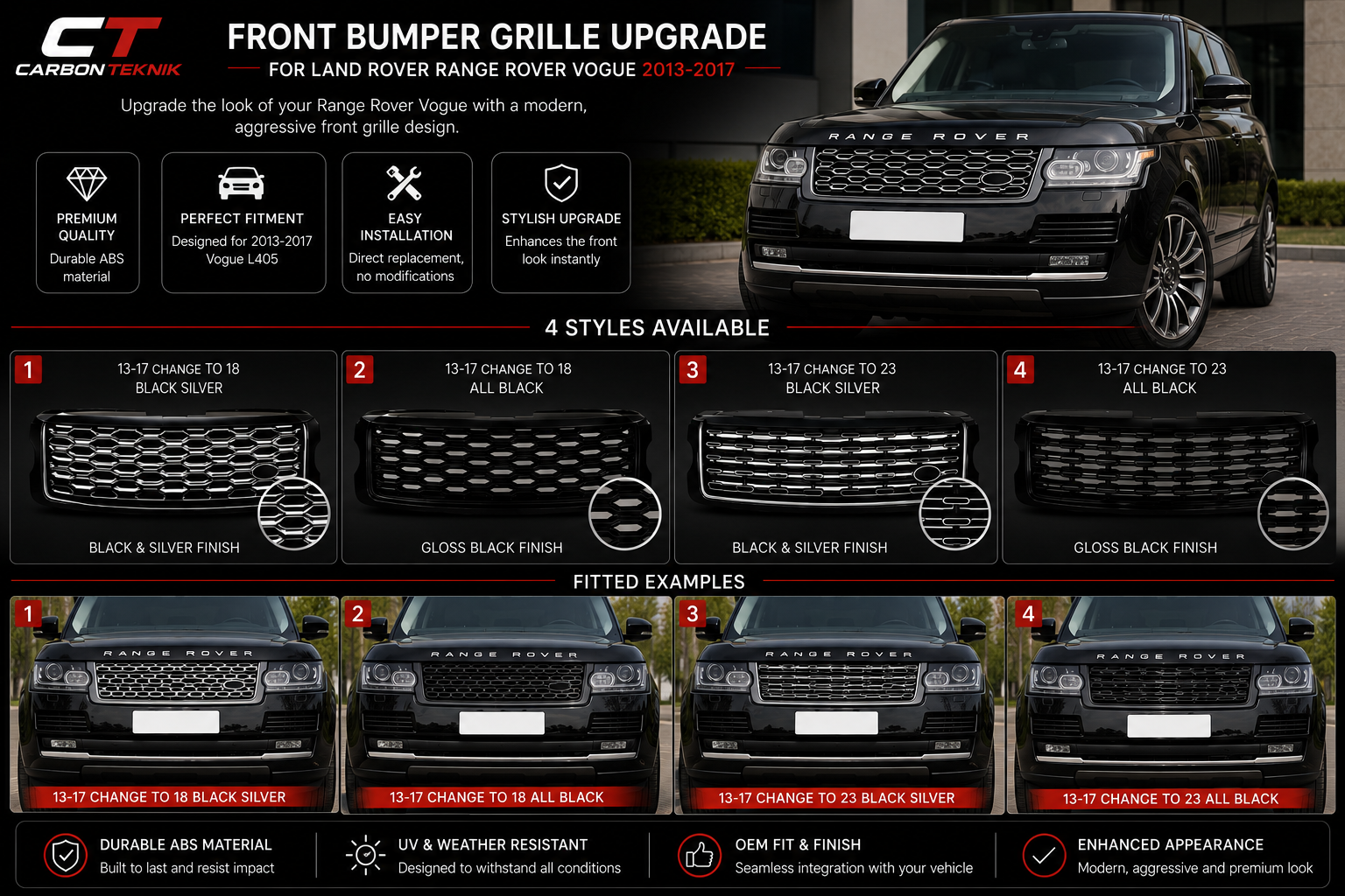 Front Bumper Grille Upgrade – Range Rover Vogue L405 (2013–2017)