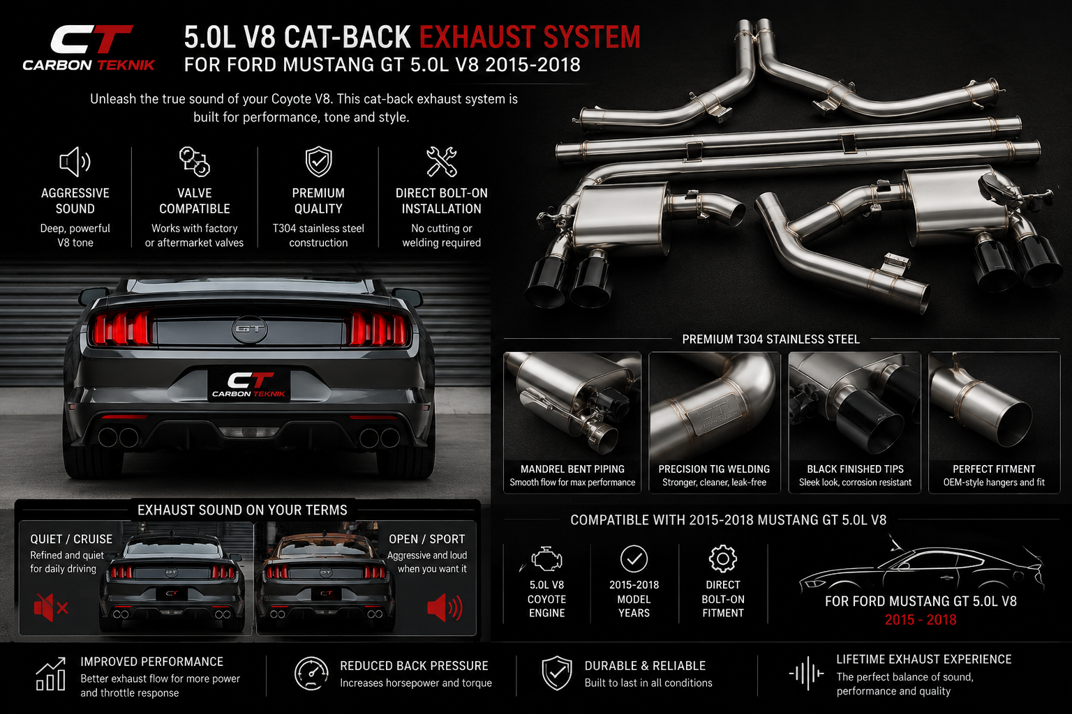 2015–2018 Ford Mustang GT 5.0L V8 Stainless Steel Cat-Back Exhaust System 76mm