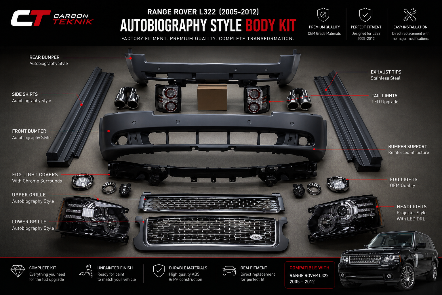 Carbon Technik Range Rover L322 Autobiography Body Kit (2005–2012)