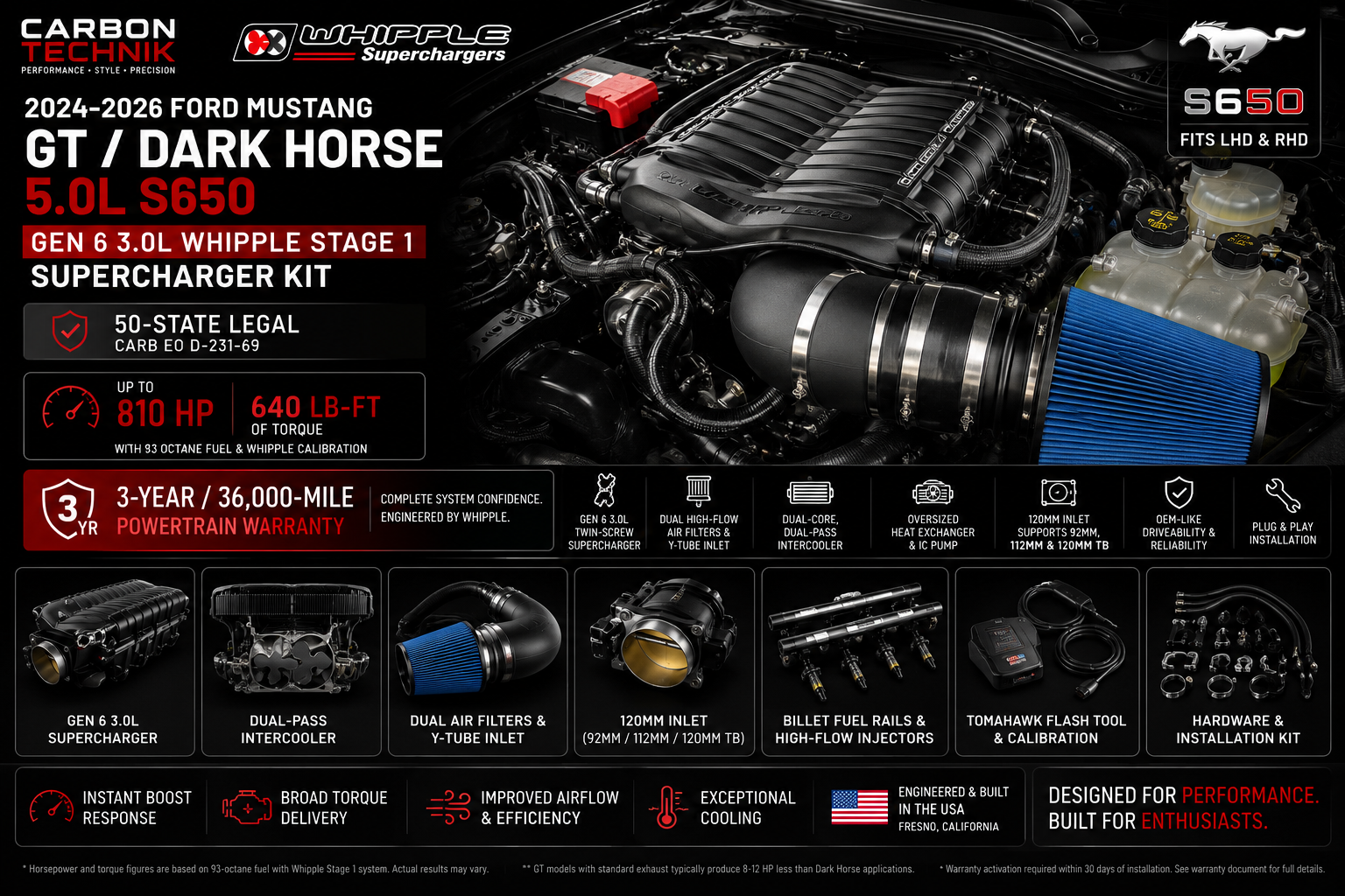 2024–2026 Ford Mustang GT / Dark Horse 5.0L S650 Gen 6 3.0L Whipple Stage 1 Supercharger Kit
