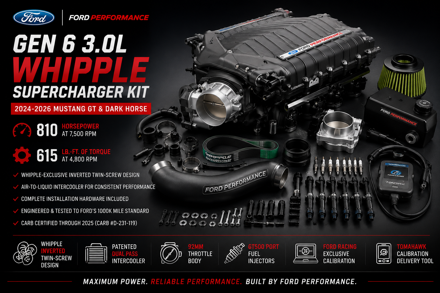 Ford Racing Gen 6 S650 3.0L Whipple Supercharger Kit – 2024–2026 Mustang GT & Dark Horse