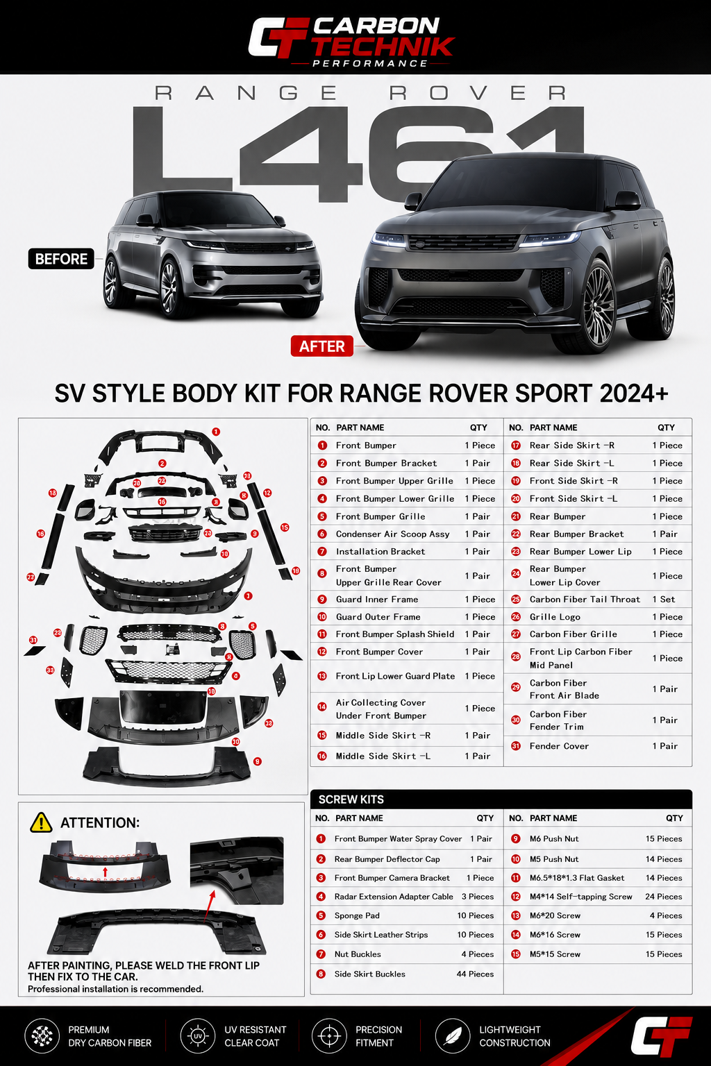 Range Rover Sport L461 SV Style Body Kit Upgrade (2024+) – FRP